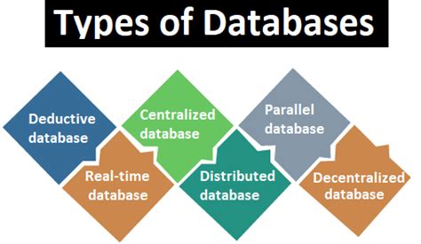 what are the four types of databases
