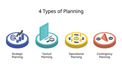 what are the four types of planning tools and techniques