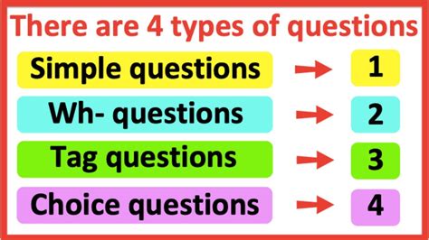 what are the four types of questions in english