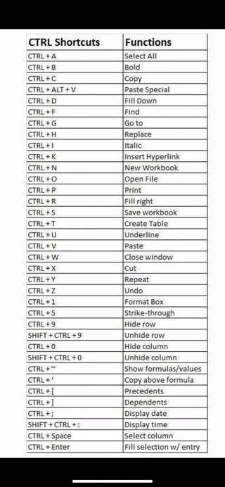 what are the function of ctrl a to z