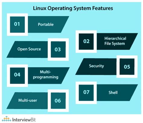 what are the functions of linux operating system