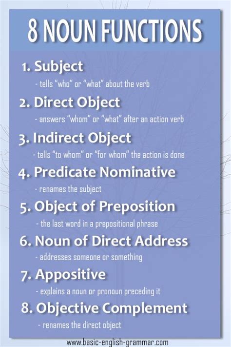 what are the functions of noun