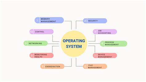 what are the functions of operating system class 9