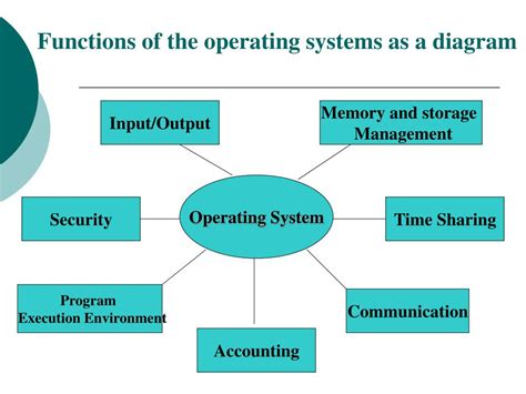 what are the functions of operating system in computer wikipedia