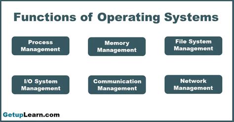 what are the functions of operating system pdf