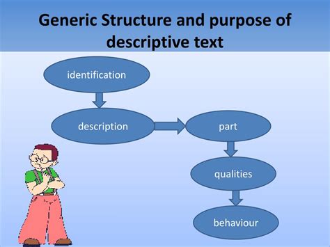 what are the generic structure of descriptive text mention the function of the generic structure