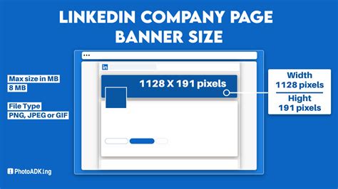 what are the ideal dimensions for a linkedin banner image
