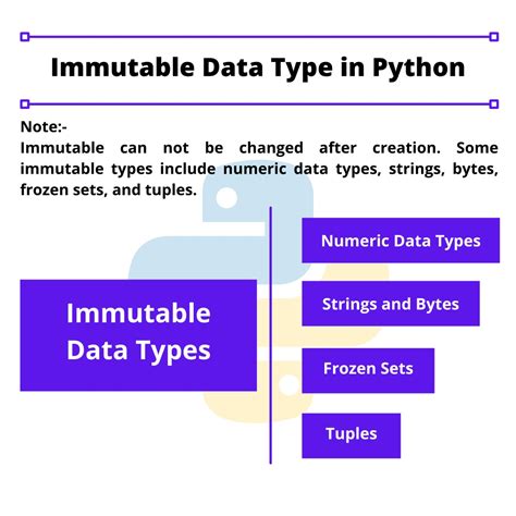 what are the immutable data types available in python
