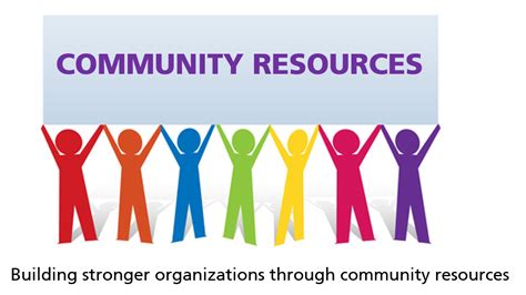 what are the importance of community resources in teaching and learning