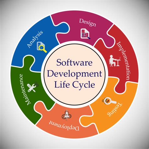 what are the importance of sdlc in software development process