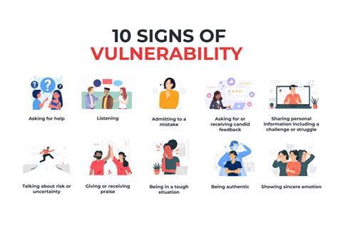 what are the indicators of vulnerability