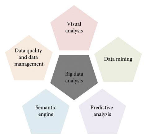 what are the key aspects of data analysis