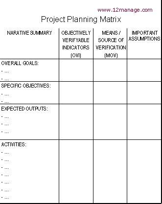 what are the key components of a project planning matrix