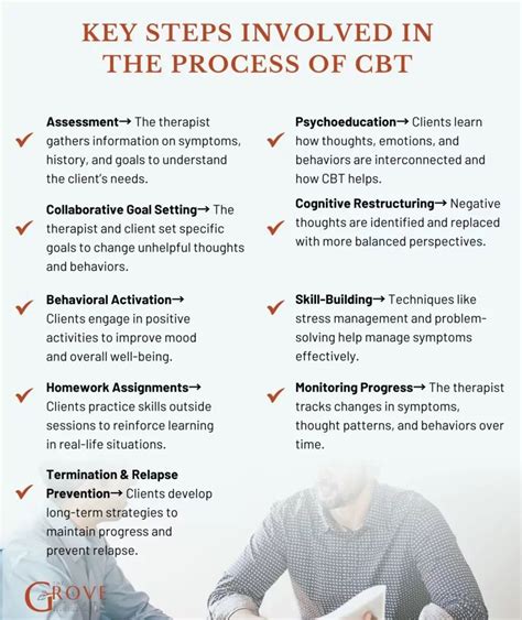 what are the key elements of cbt