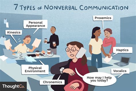 what are the key elements of nonverbal communication