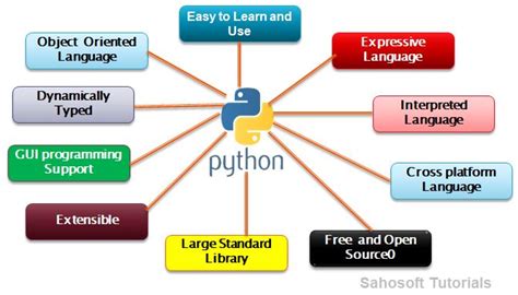 what are the key features of python language