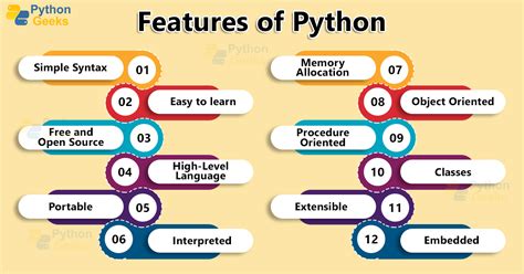 what are the key features of python programming language
