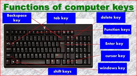 what are the key functions of a computer
