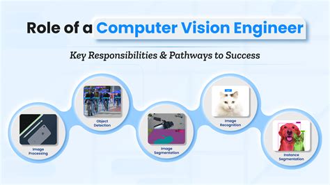 what are the key responsibilities of a computer engineer