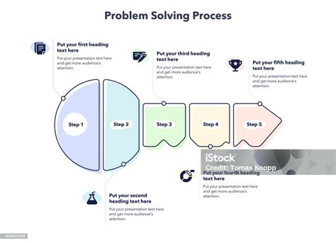 what are the key steps in the problem solving process