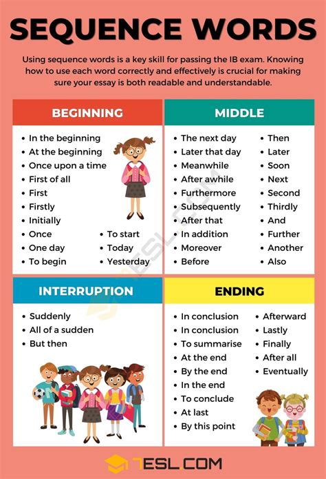 what are the key words for sequence