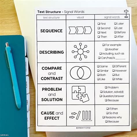 what are the key words for text structure