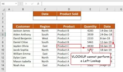 what are the limitations of vlookup in excel