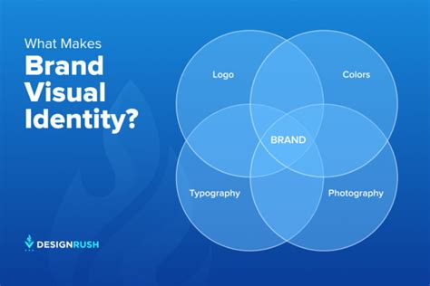 what are the main components of visual identity