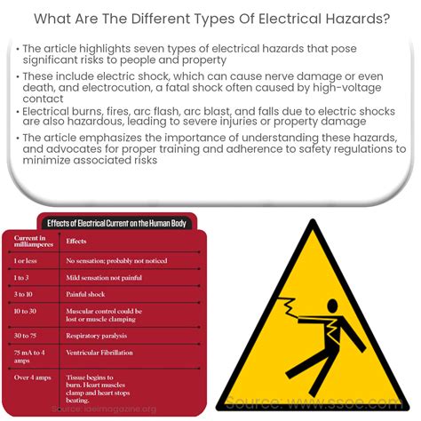 what are the main electrical hazards