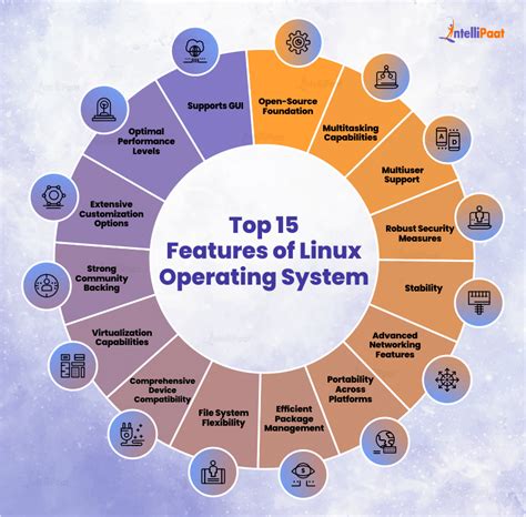 what are the main features of linux operating system