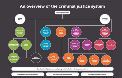 what are the main points of the criminal justice system