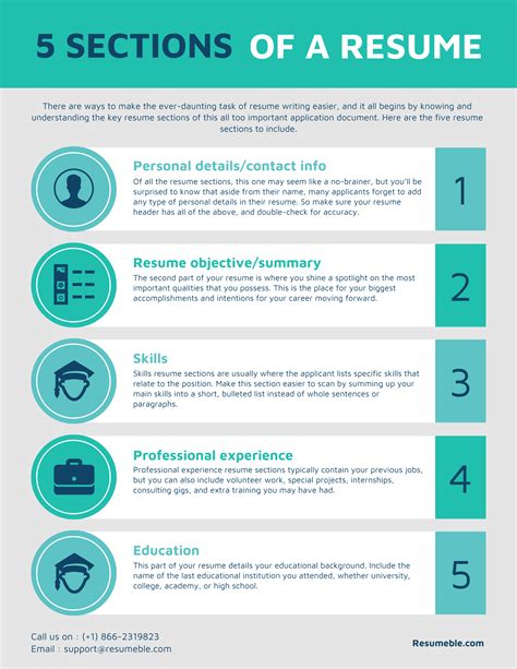 what are the main sections of a cv