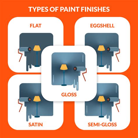 what are the main types of paint