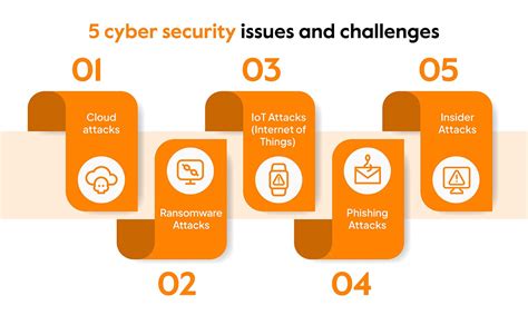 what are the major problems of cyber security