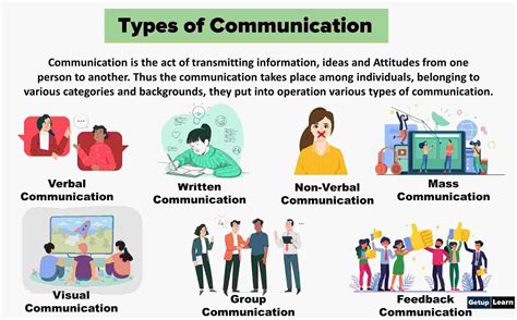 what are the major types of communication give examples