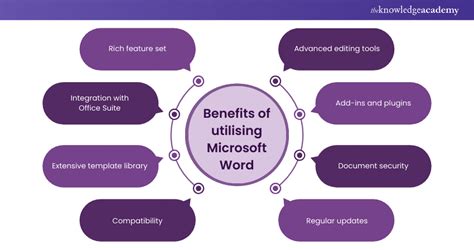 what are the many advantages of using microsoft word
