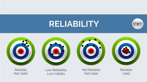 what are the measures of reliability