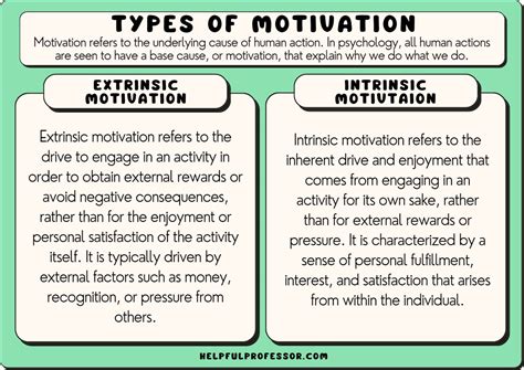 what are the methods of motivation