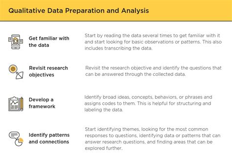 what are the methods to analyze qualitative data