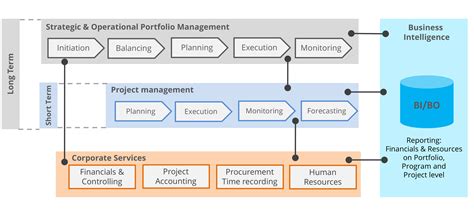 what are the modules in project