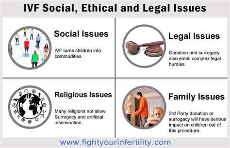 what are the moral issues with ivf