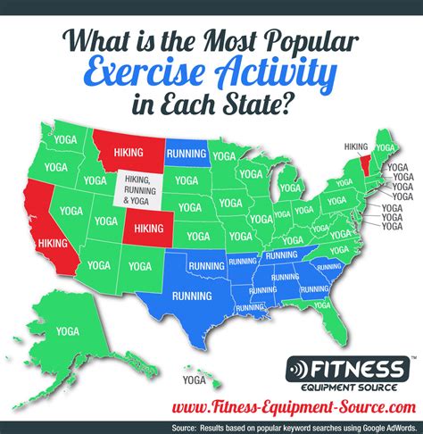 what are the most common exercises