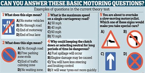 what are the most failed questions on the theory test