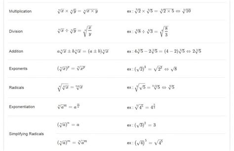 what are the most important formulas in math