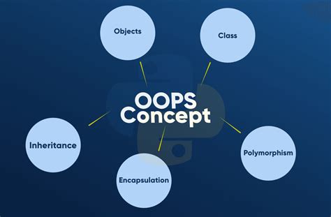 what are the oops concepts in python