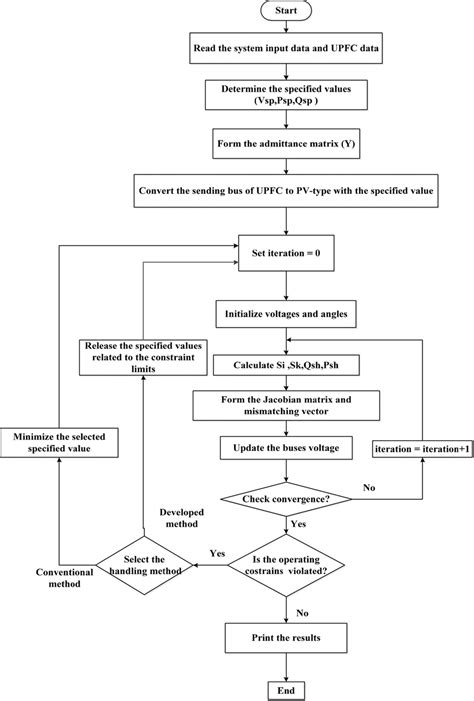 what are the operating constraints in load flow analysis