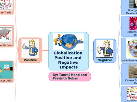 what are the positive and negative aspects of globalization