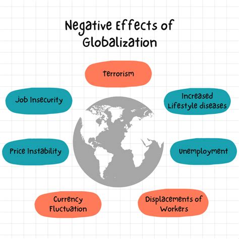 what are the positive and negative impacts of globalization in developing countries