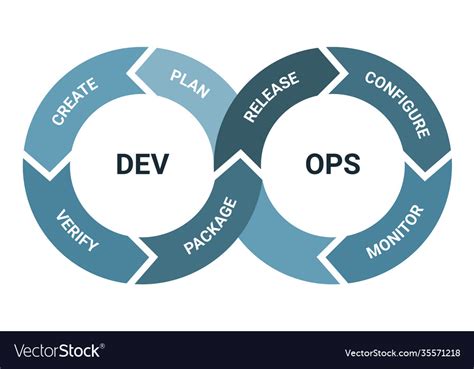 what are the primary goals of devops in software development