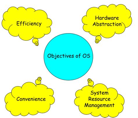 what are the primary objective of operating system